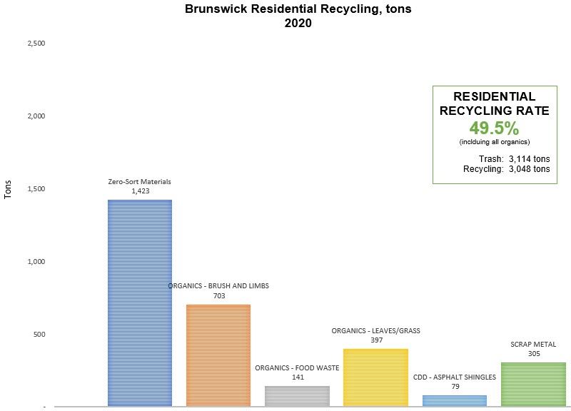 Recycling_data_2020