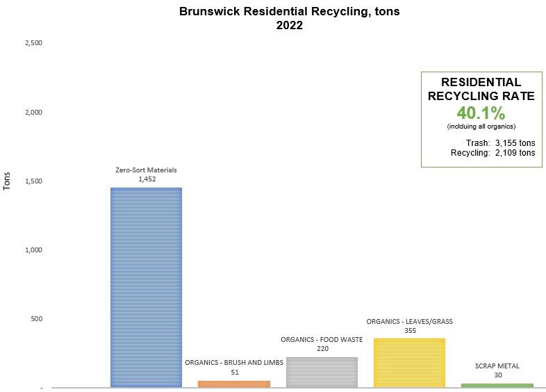 Recycling_data_2022