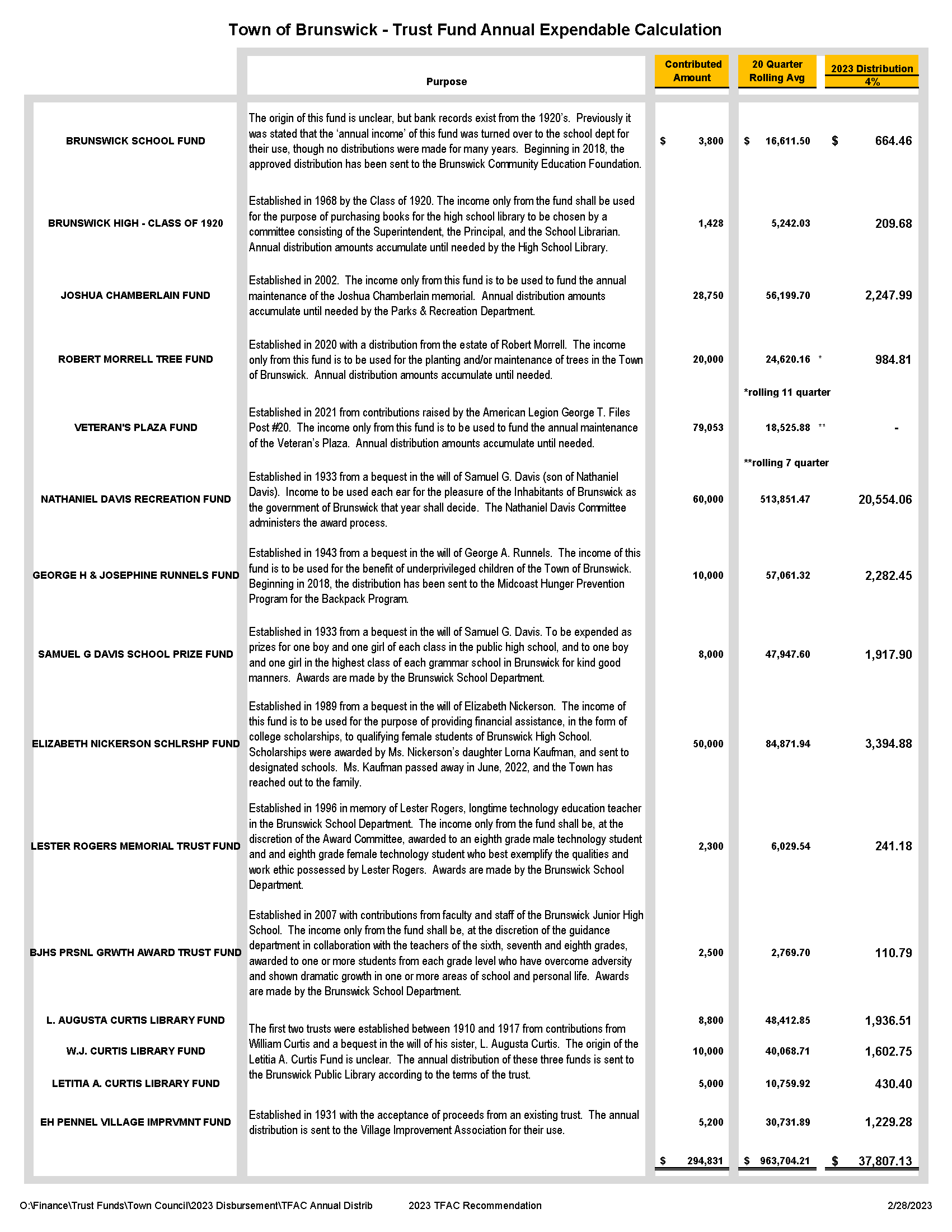 TFAC Annual Distribution FY23